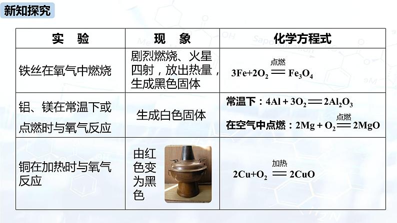 人教九（下）第8单元 课题2 金属的化学性质课件06