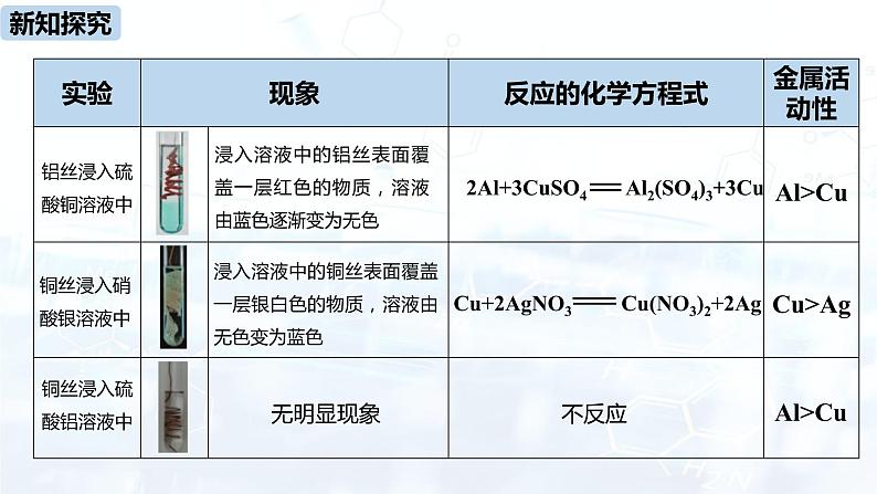 人教九（下）第8单元 课题2 金属的化学性质课件06