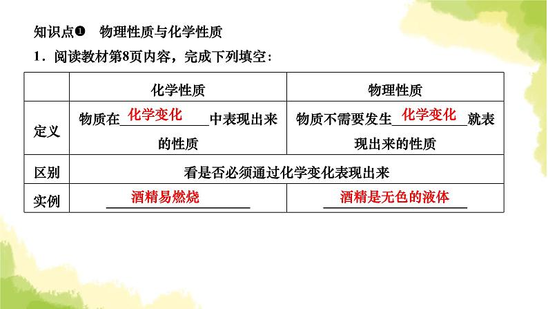 人教版九年级化学上册课题1物质的变化和性质第2课时物质的性质课件03