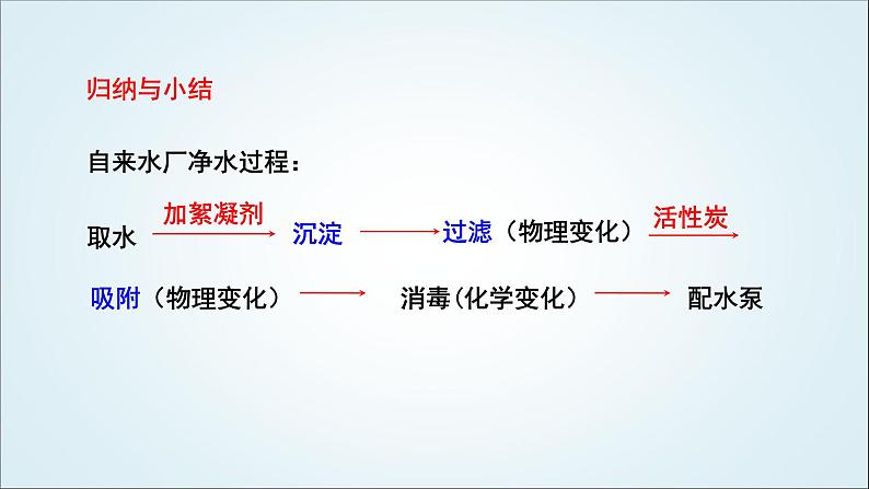 人教版九年级化学上册课题2水的净化课件第7页