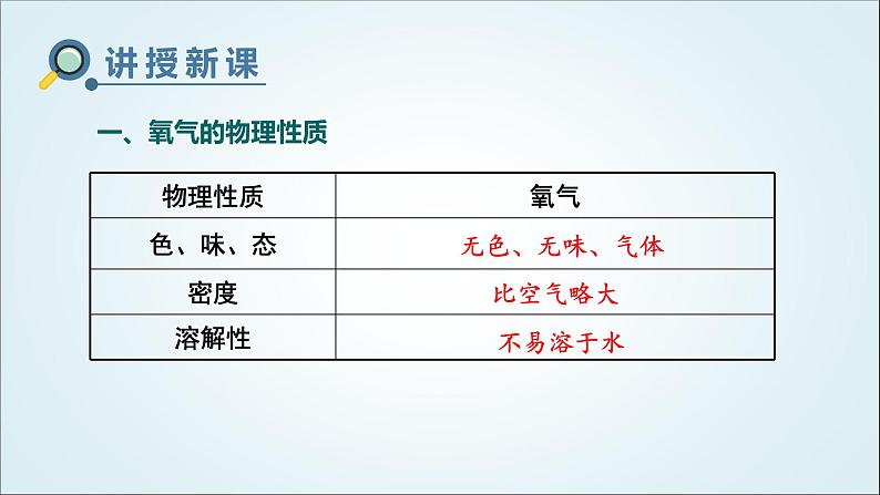 人教版九年级化学上册课题2氧气课件04