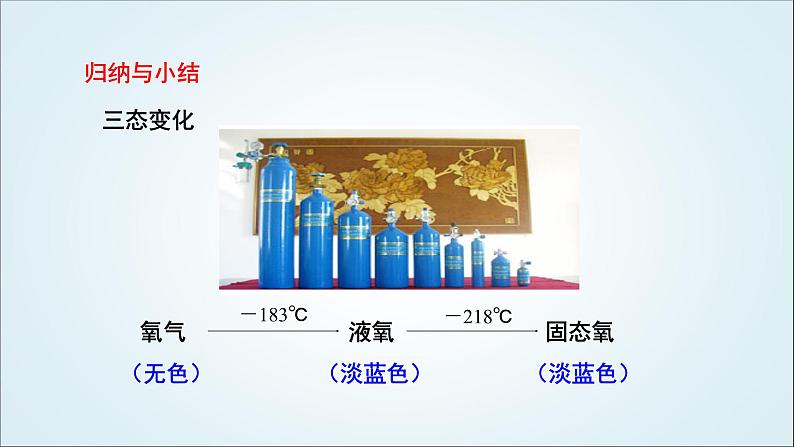 人教版九年级化学上册课题2氧气课件05