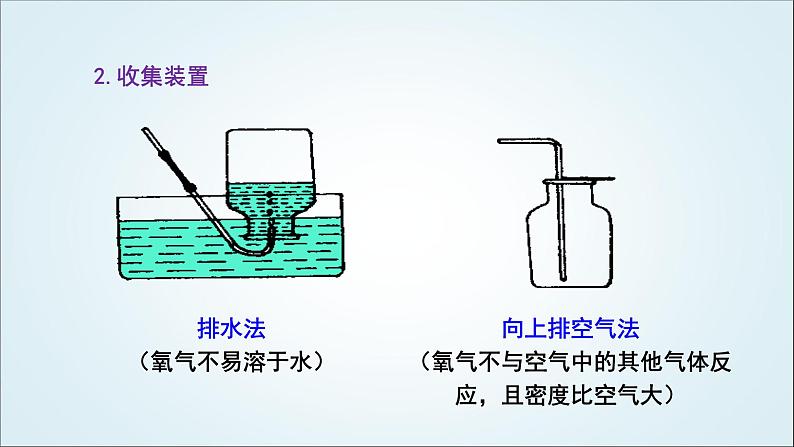 人教版九年级化学上册课题3制取氧气课件06