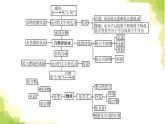 人教版九年級化學(xué)上冊第四單元高頻考點訓(xùn)練與易錯易混突破課件