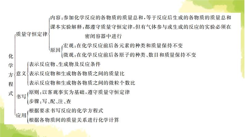 人教版九年级化学上册第五单元高频考点训练与易错易混突破课件02