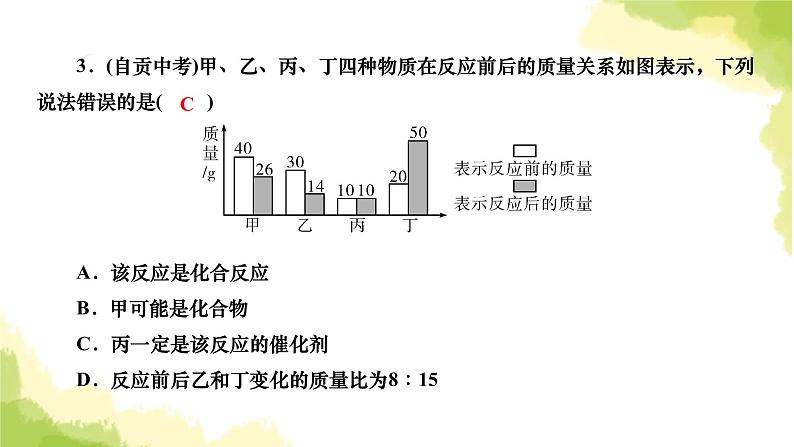 人教版九年级化学上册第五单元高频考点训练与易错易混突破课件05