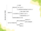 人教版九年級(jí)化學(xué)上冊(cè)第七單元高頻考點(diǎn)訓(xùn)練與易錯(cuò)易混突破課件