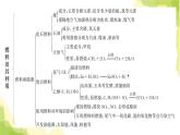 人教版九年級(jí)化學(xué)上冊(cè)第七單元高頻考點(diǎn)訓(xùn)練與易錯(cuò)易混突破課件