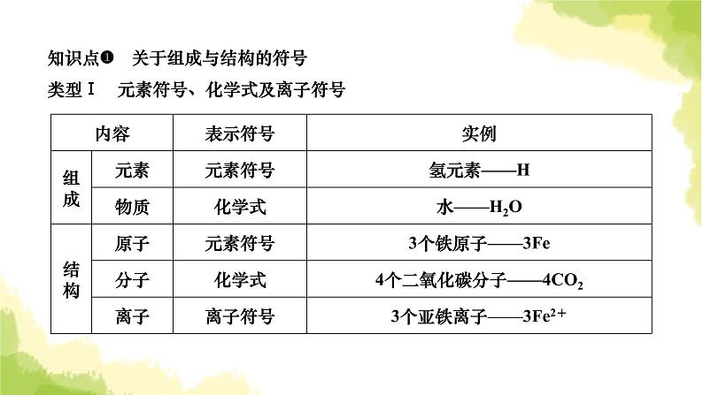 人教版九年级化学上册专题课堂三化学用语课件03