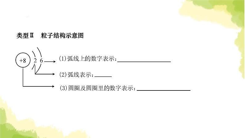 人教版九年级化学上册专题课堂三化学用语课件05