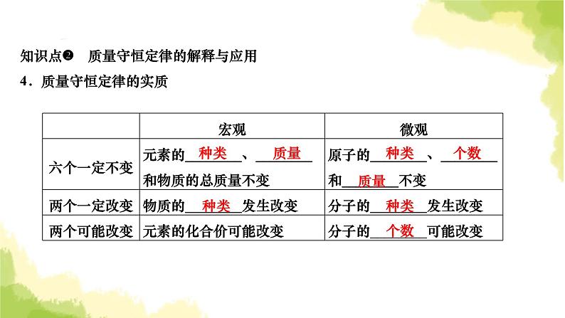 人教版九年级化学上册课题1质量守恒定律第1课时质量守恒定律课件第5页