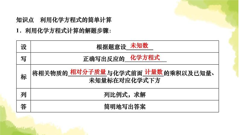 人教版九年级化学上册课题3利用化学方程式的简单计算课件第3页