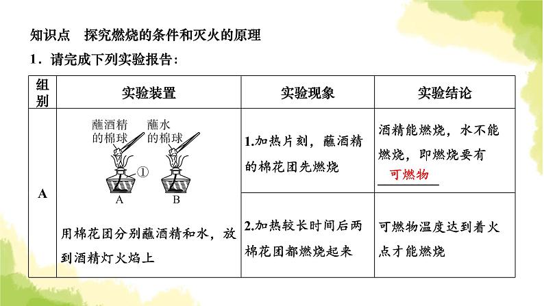 人教版九年级化学上册实验活动3燃烧的条件课件03