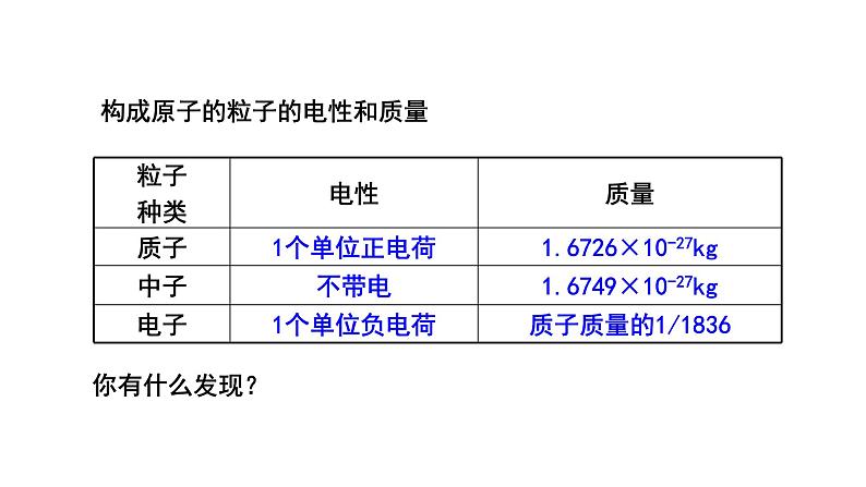 人教版九年级化学上册第1课时原子的构成相对原子质量课件05
