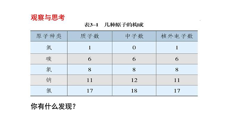 人教版九年级化学上册第1课时原子的构成相对原子质量课件07