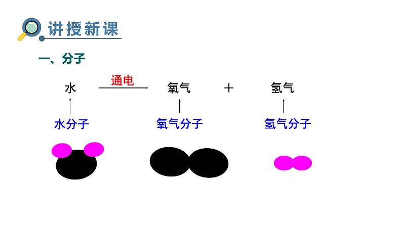 人教版九年级化学上册第2课时分子可分为原子课件第4页