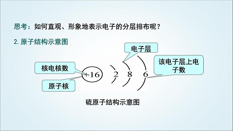 人教版九年级化学上册第2课时原子核外电子的排布离子的形成课件06