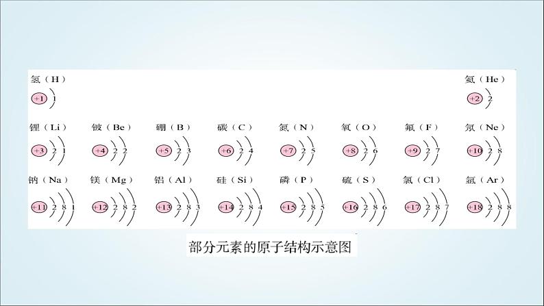 人教版九年级化学上册第2课时原子核外电子的排布离子的形成课件07