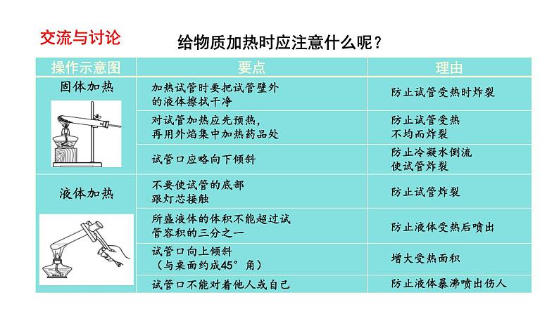 人教版九年级化学上册第2课时物质的加热、仪器的连接及洗涤课件08