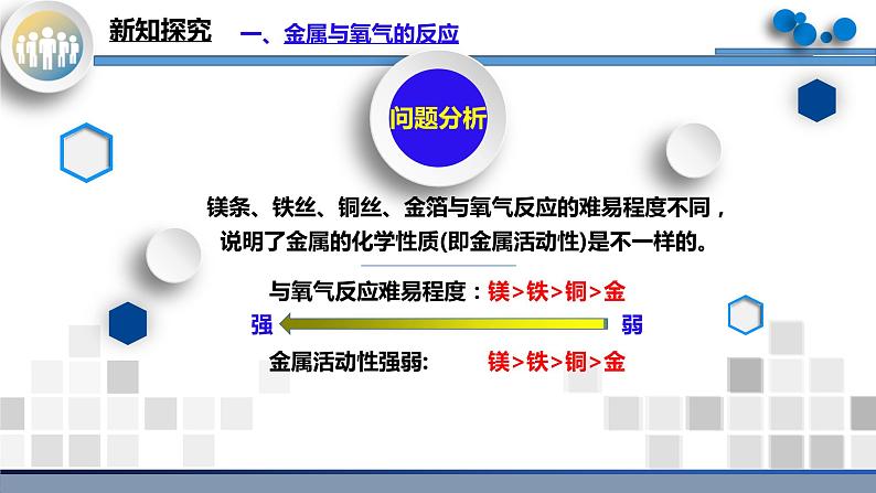 课题2《金属的化学性质》课件PPT+教学设计+同步练习07