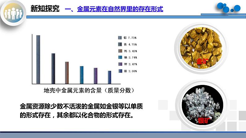 课题3《金属资源的利用和保护》课件PPT+教学设计+同步练习05