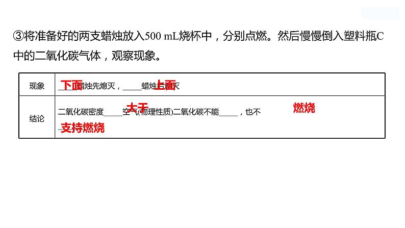 到实验室去：二氧化碳的实验室制取与性质 课件  2022-2023 鲁教版 化学 八年级05