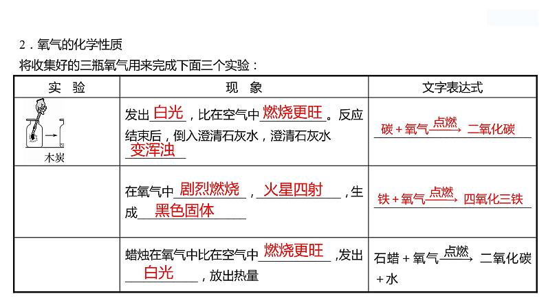 到实验室去：氧气的实验室制取与性质 课件  2022-2023 鲁教版 化学 八年级06