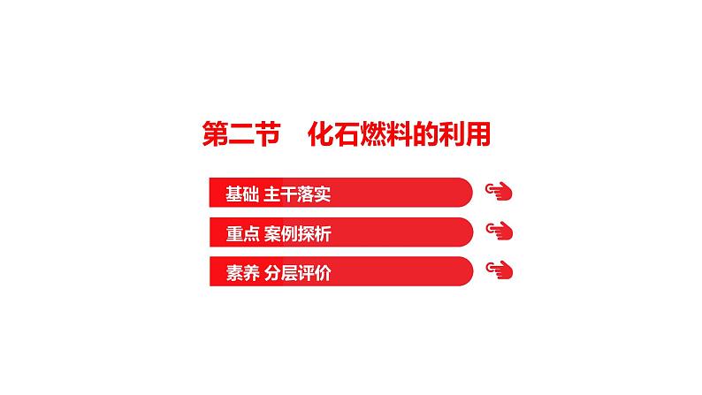 第六单元　第二节　化石燃料的利用 课件  2022-2023 鲁教版 化学 八年级第1页