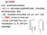 第六单元　第二节　化石燃料的利用 课件  2022-2023 鲁教版 化学 八年级