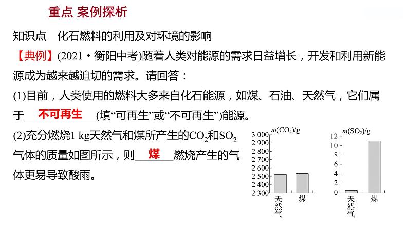 第六单元　第二节　化石燃料的利用 课件  2022-2023 鲁教版 化学 八年级第5页