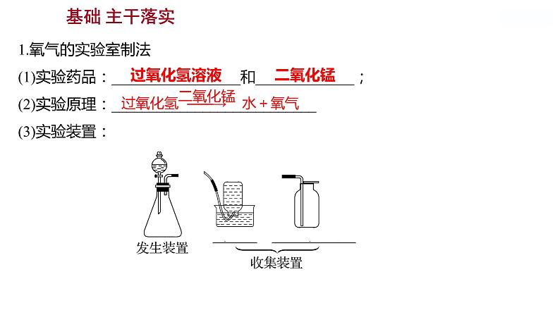 第四单元　第二节　第1课时　氧气的实验室制法 课件  2022-2023 鲁教版 化学 八年级第2页