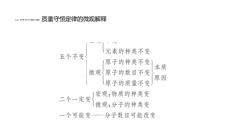 第五单元　第一节　化学反应中的质量守恒 课件  2022-2023 鲁教版 化学 八年级第8页