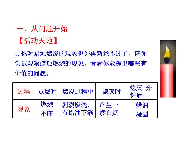 第二节  体验化学探究第5页