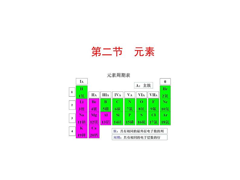 3.2  元素 课件 鲁教版 五四学制 八年级全01