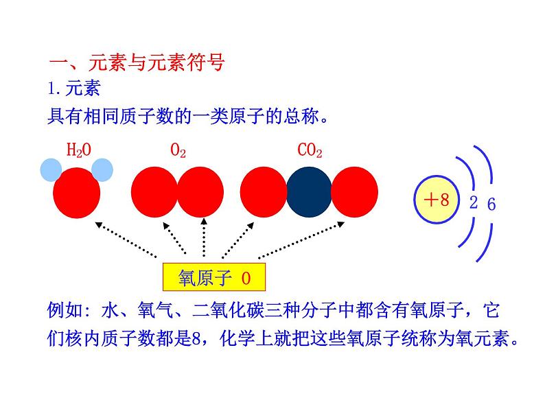 3.2  元素 课件 鲁教版 五四学制 八年级全04