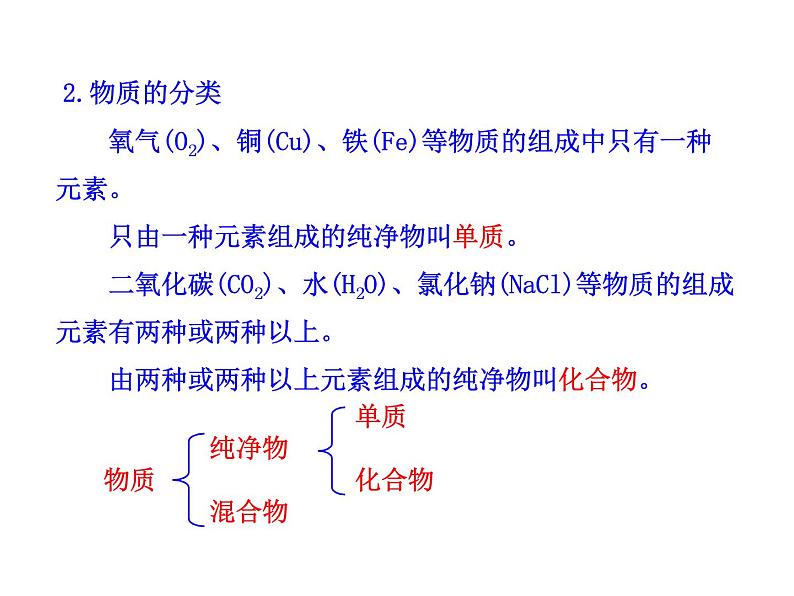 3.2  元素 课件 鲁教版 五四学制 八年级全07