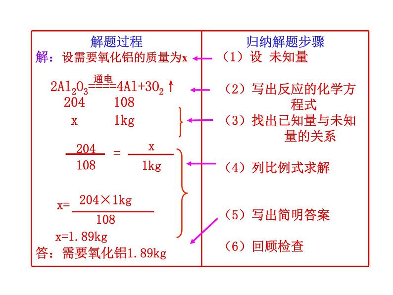 第三节  化学反应中的有关计算第7页