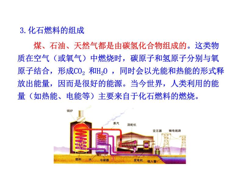 6.2  化石燃料的利用 课件 鲁教版 五四学制 八年级全05