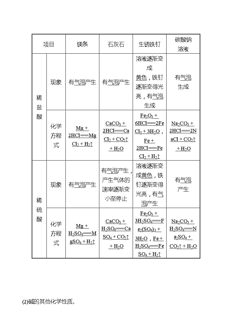 到实验室去：探究酸和碱的化学性质 同步练习2021-2022 鲁教版 化学九年级 全一册03