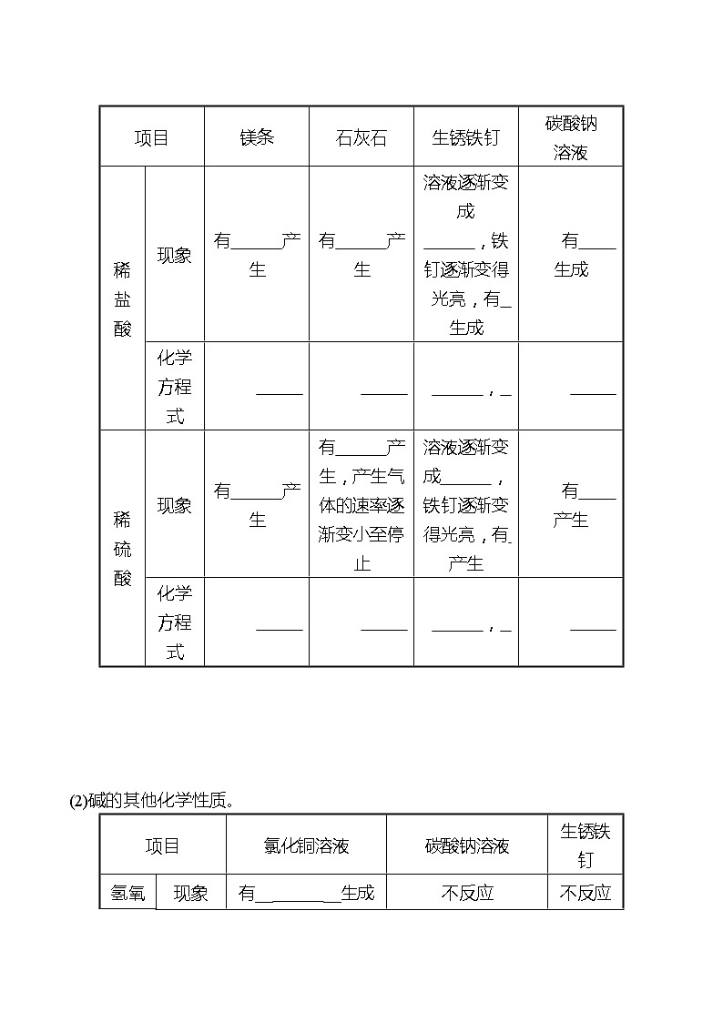 到实验室去：探究酸和碱的化学性质 同步练习2021-2022 鲁教版 化学九年级 全一册03