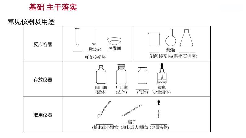 到实验室去：化学实验基本技能训练(一)  第1课时　常见的仪器 课件  2022-2023 鲁教版 化学 八年级02