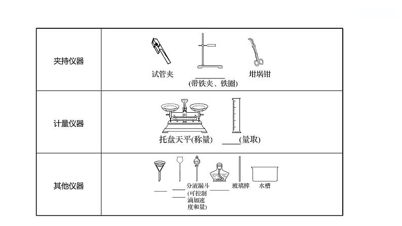 到实验室去：化学实验基本技能训练(一)  第1课时　常见的仪器 课件  2022-2023 鲁教版 化学 八年级03