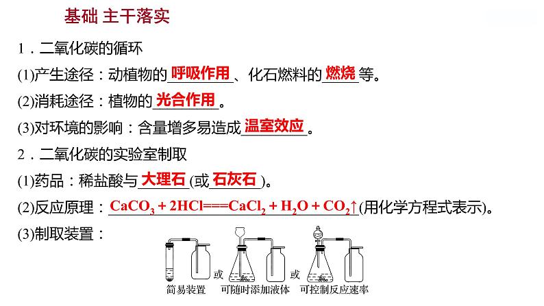 第六单元　第三节　第1课时　二氧化碳的循环及利用 课件  2022-2023 鲁教版 化学 八年级02