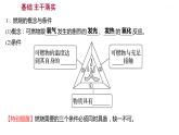 第六单元　第一节　第1课时　灭火的原理 课件  2022-2023 鲁教版 化学 八年级