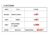 第六单元　第一节　第1课时　灭火的原理 课件  2022-2023 鲁教版 化学 八年级