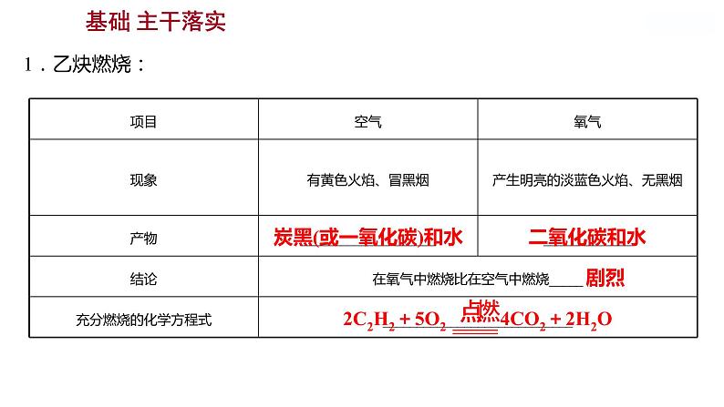 第六单元　第一节　第2课时　促进燃烧的方法　爆炸 课件  2022-2023 鲁教版 化学 八年级02