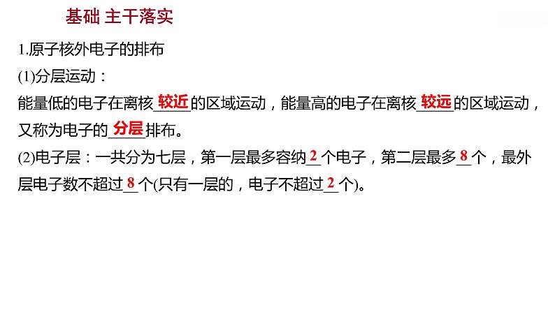 第三单元　第一节　第2课时　原子中的电子 课件  2022-2023 鲁教版 化学 八年级第2页