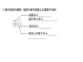 第三单元　第一节　第2课时　原子中的电子 课件  2022-2023 鲁教版 化学 八年级