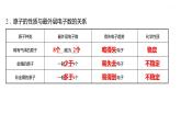 第三单元　第一节　第2课时　原子中的电子 课件  2022-2023 鲁教版 化学 八年级