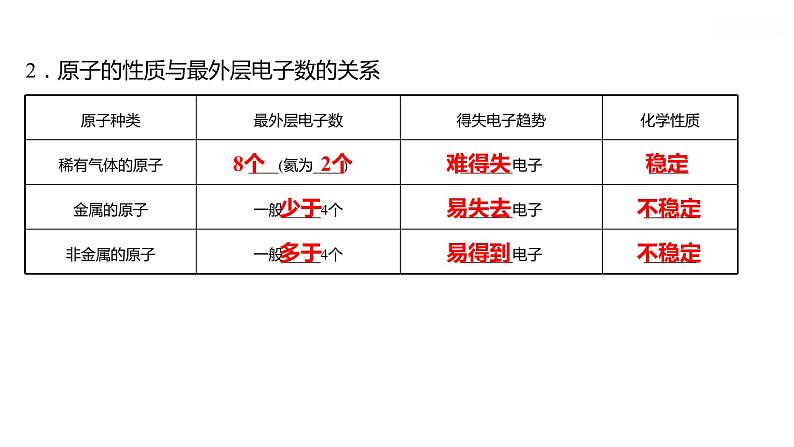 第三单元　第一节　第2课时　原子中的电子 课件  2022-2023 鲁教版 化学 八年级第4页